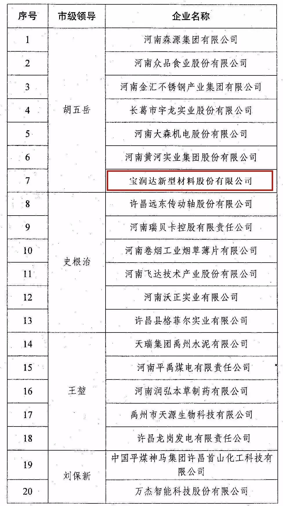 宝润达