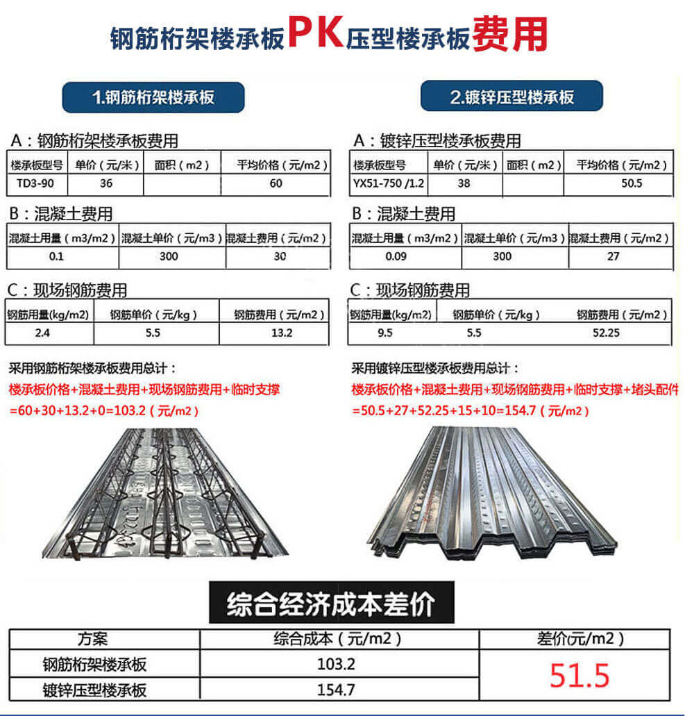 宝润达钢筋桁架楼承板