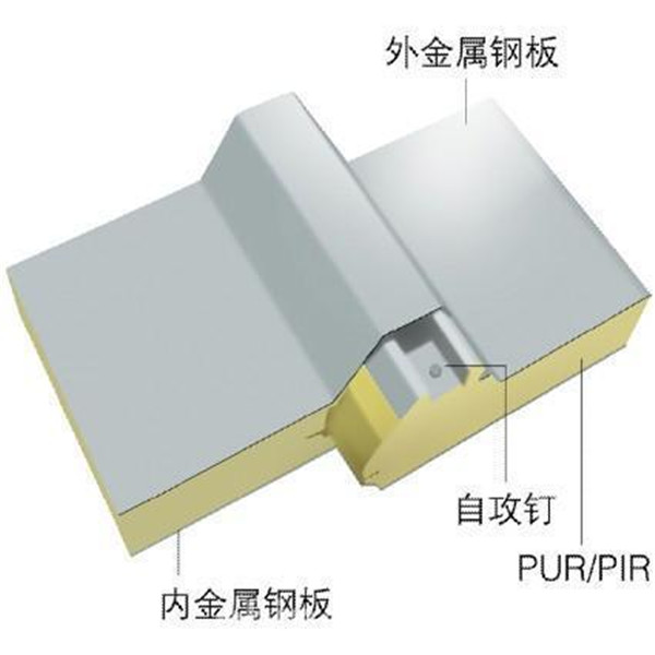 【干货】彩钢夹芯板有哪些安装方法