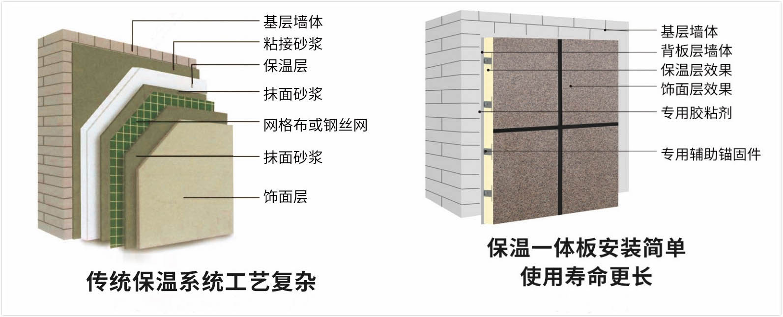 宝润达陶瓷一体板